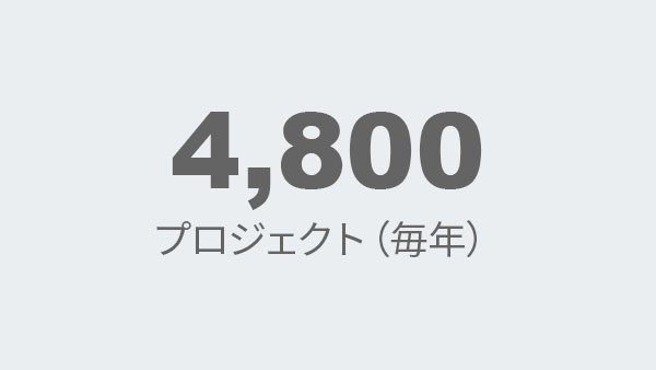 4,800 プロジェクト(毎年)
