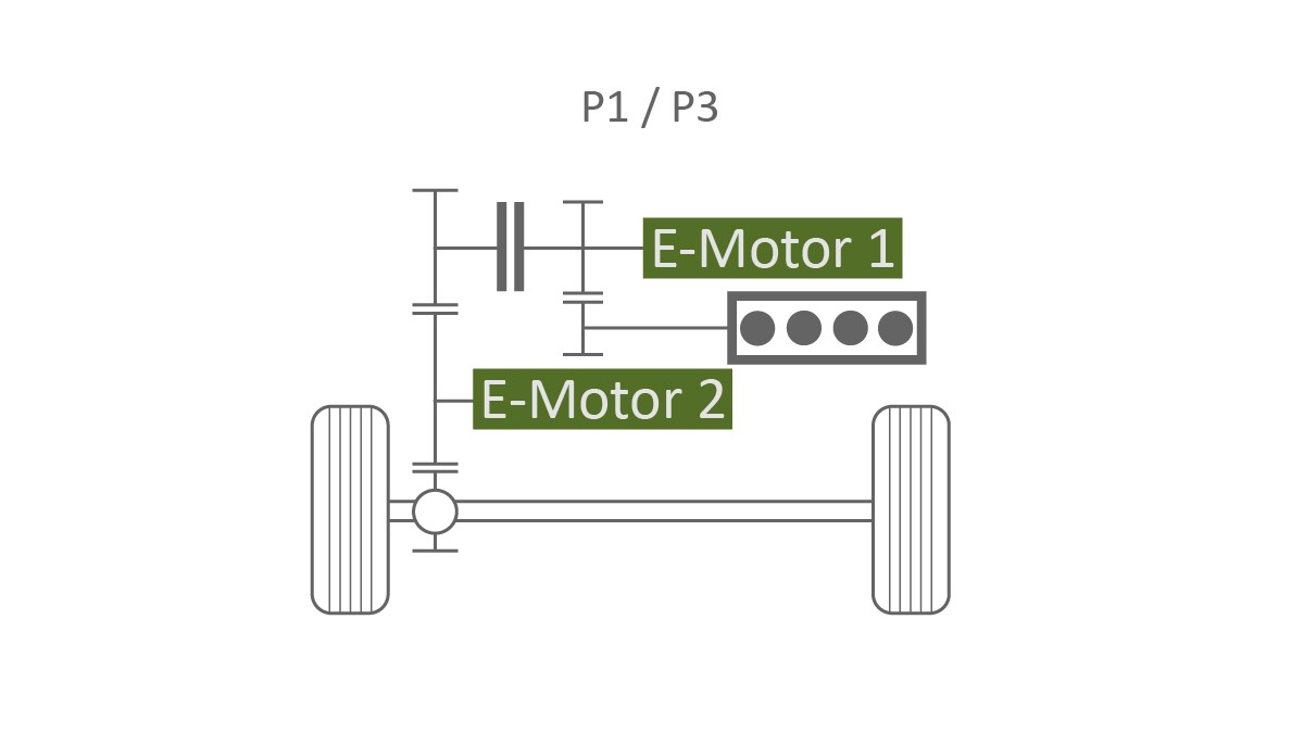 図3 P1/P3ハイブリッドパワートレインの構成図
