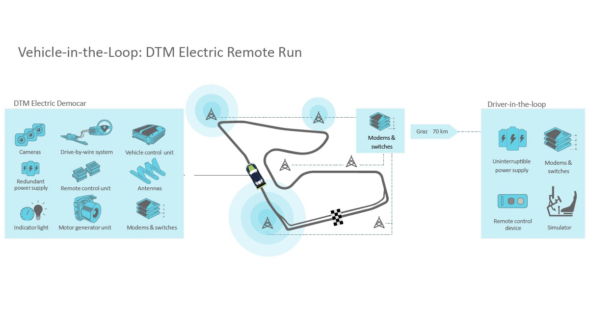 図13 DTMエレクトリックのリモートラン
